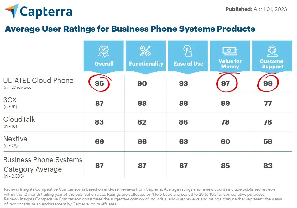 Capterra Report